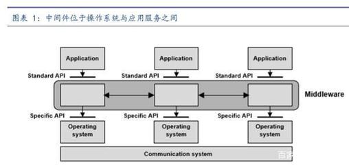 撬動(dòng)國(guó)際巨頭奶酪 中國(guó)計(jì)算機(jī)系統(tǒng)集成服務(wù)商在中間件市場(chǎng)的破局之道
