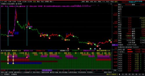 數(shù)字經(jīng)濟(jì)新基建浪潮下 國(guó)產(chǎn)軟件與系統(tǒng)集成服務(wù)的崛起與投資脈絡(luò)