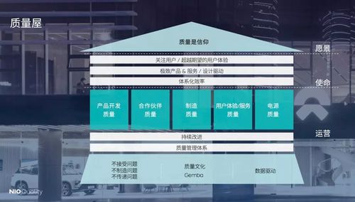 5年燒200多億，百億投入研發(fā)，蔚來(lái)李斌手中還有哪些關(guān)鍵籌碼？