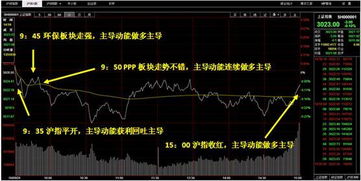 AI賦能證券投資 智能實驗室引領資訊新紀元